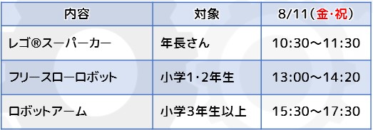 ロボットプログラミング2023夏イベント